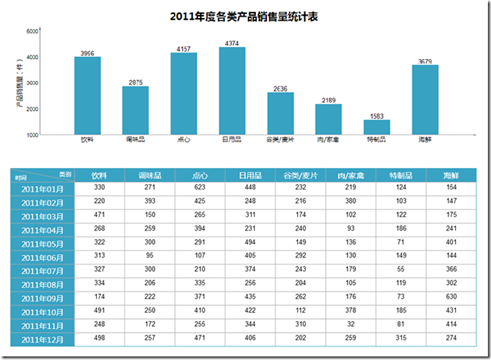 ActiveReports 报表功能展示 图表报表