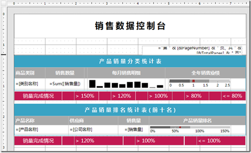 ActiveReports 报表功能展示 销售数据控制台