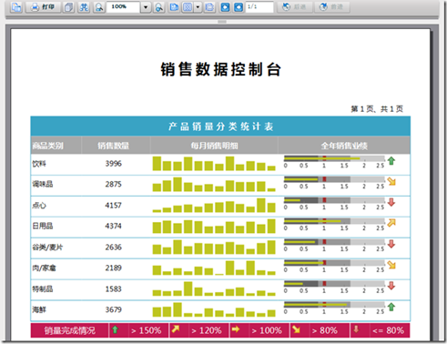 ActiveReports 报表功能展示 数据可视化