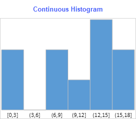 continuous histogram sparkline type