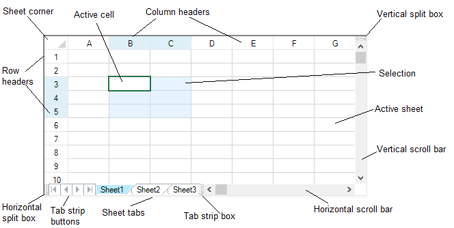 Parts of the Control