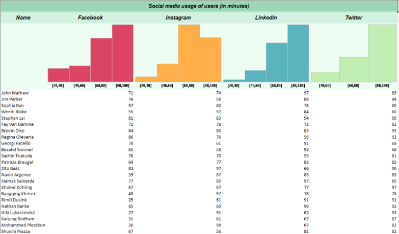 Histogram Sparkline Usage Scenario