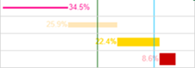 Pareto Sparklines