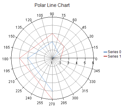 ポーラ（直線）チャートの例