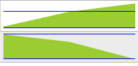 Area Sparklines