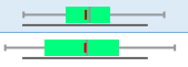 Box Plot Sparklines