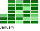 Month Sparklines