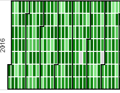 Year Sparklines