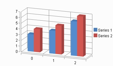 3D Chart