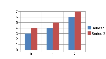 2D Chart