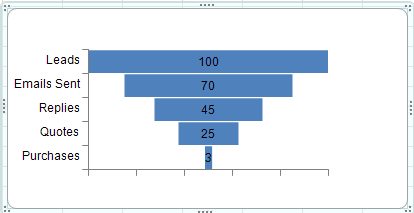 Funnel Chart Example